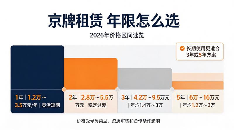 剩余有效期对价值的影响